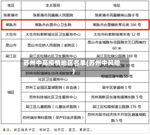 苏州中高疫情地区名单(苏州中风险)-第3张图片