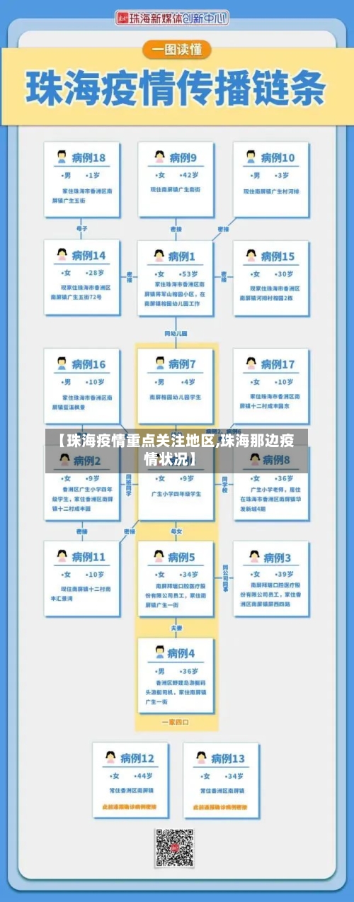 【珠海疫情重点关注地区,珠海那边疫情状况】