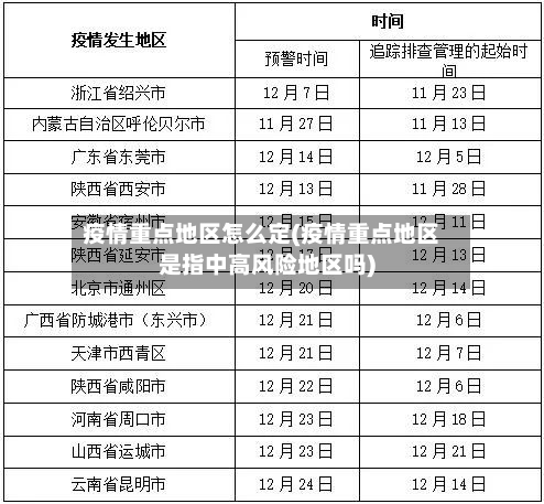 疫情重点地区怎么定(疫情重点地区是指中高风险地区吗)-第3张图片
