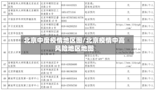 北京中度疫情地区图/北京疫情中高风险地区地图
