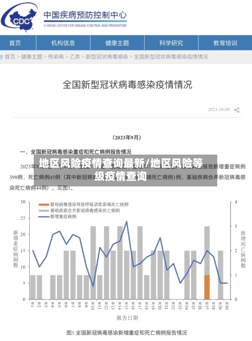 地区风险疫情查询最新/地区风险等级疫情查询