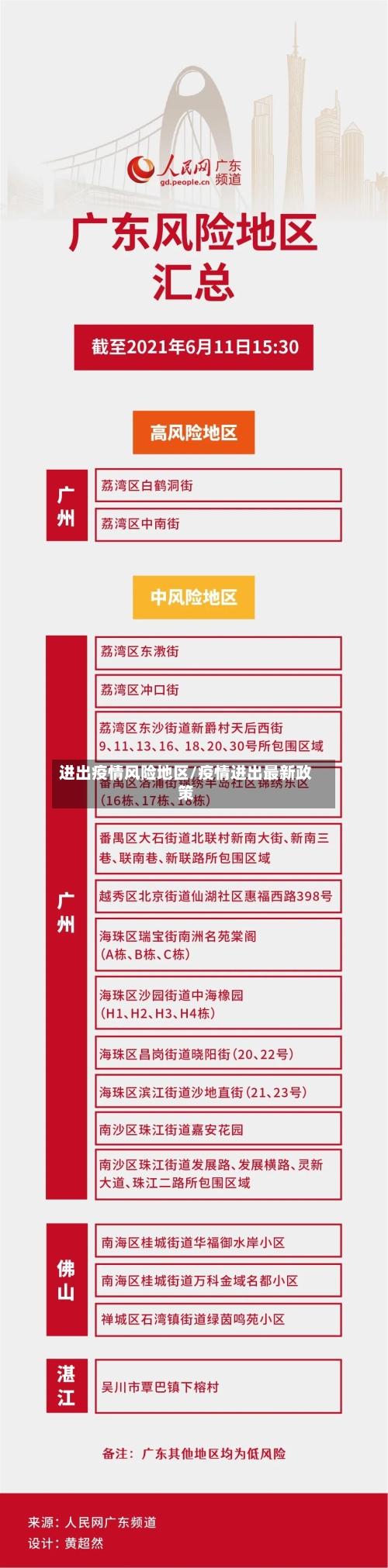 进出疫情风险地区/疫情进出最新政策