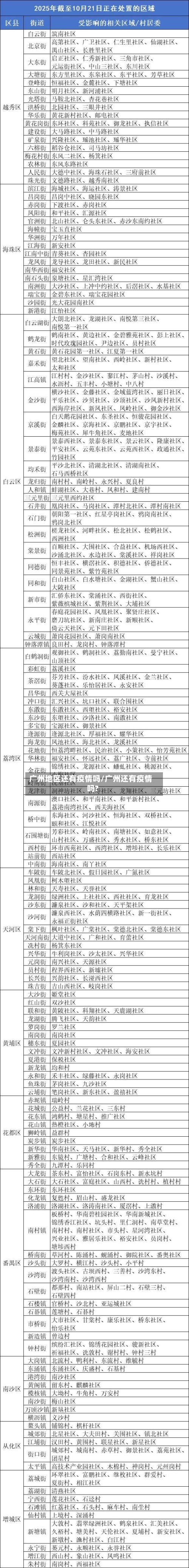 广州地区还有疫情吗/广州还有疫情吗?