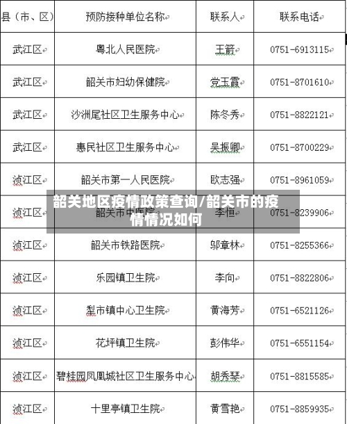 韶关地区疫情政策查询/韶关市的疫情情况如何