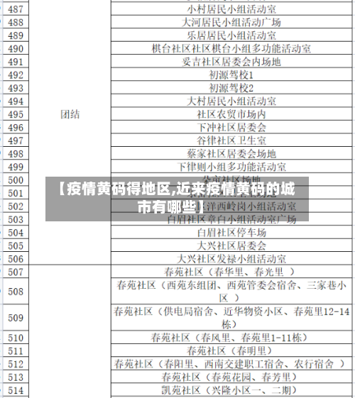 【疫情黄码得地区,近来疫情黄码的城市有哪些】-第2张图片