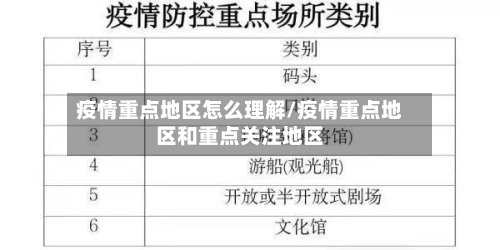 疫情重点地区怎么理解/疫情重点地区和重点关注地区-第2张图片
