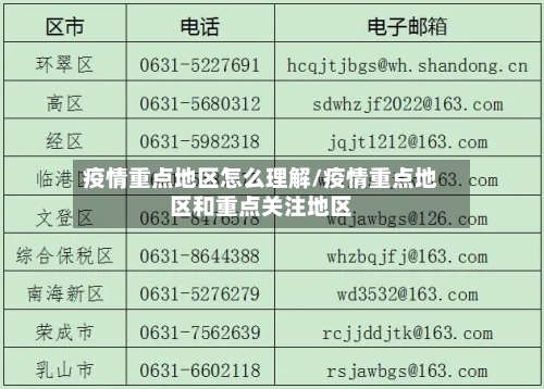 疫情重点地区怎么理解/疫情重点地区和重点关注地区