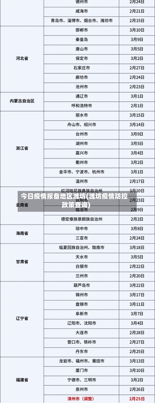 今日疫情报备地区潍坊(潍坊疫情防控政策查询)-第2张图片
