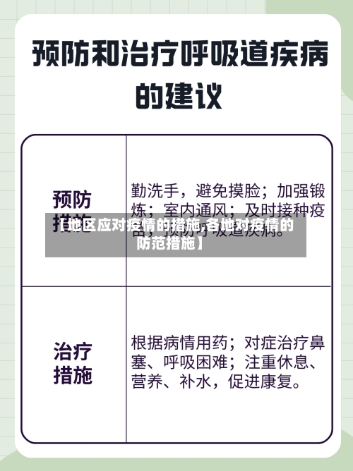 【地区应对疫情的措施,各地对疫情的防范措施】-第2张图片