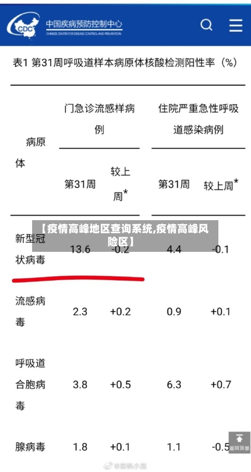 【疫情高峰地区查询系统,疫情高峰风险区】