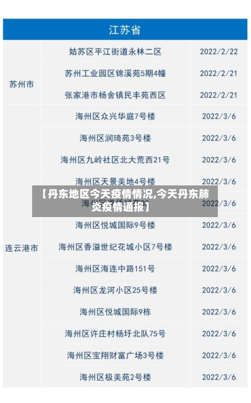 【丹东地区今天疫情情况,今天丹东肺炎疫情通报】