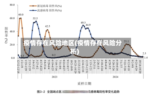 疫情存在风险地区(疫情存在风险分析)