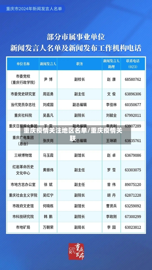 重庆疫情关注地区名单/重庆疫情关联-第3张图片
