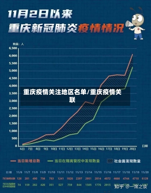 重庆疫情关注地区名单/重庆疫情关联-第2张图片