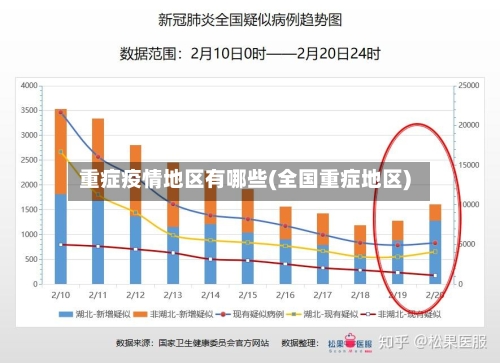 重症疫情地区有哪些(全国重症地区)