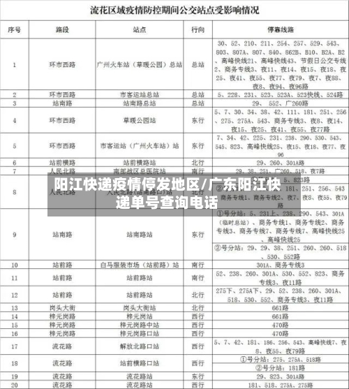 阳江快递疫情停发地区/广东阳江快递单号查询电话