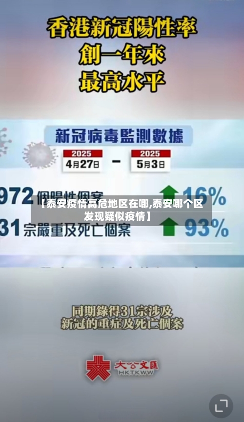 【泰安疫情高危地区在哪,泰安哪个区发现疑似疫情】