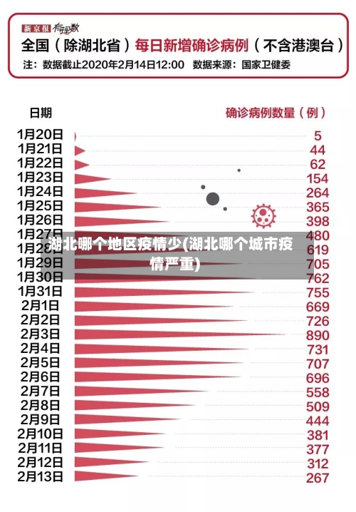 湖北哪个地区疫情少(湖北哪个城市疫情严重)-第3张图片