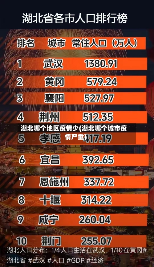湖北哪个地区疫情少(湖北哪个城市疫情严重)-第2张图片