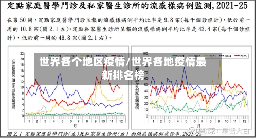 世界各个地区疫情/世界各地疫情最新排名榜