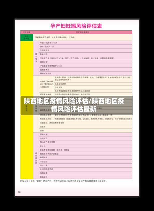 陕西地区疫情风险评估/陕西地区疫情风险评估最新-第2张图片