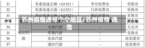 苏州疫情通报个个地区/苏州疫情 通告
