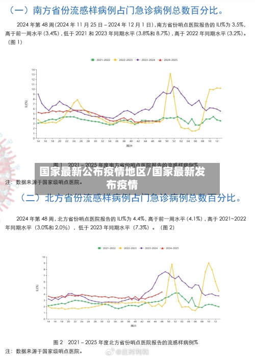 国家最新公布疫情地区/国家最新发布疫情-第2张图片