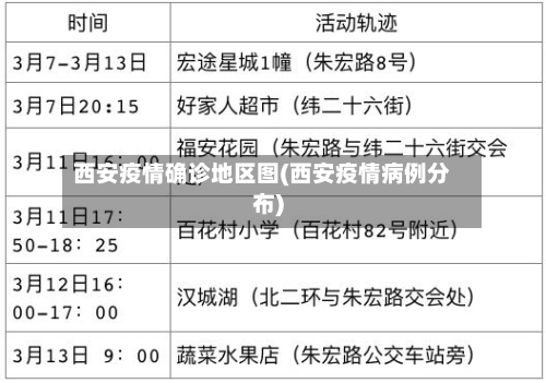 西安疫情确诊地区图(西安疫情病例分布)