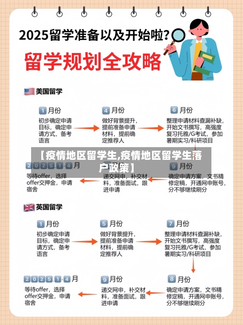 【疫情地区留学生,疫情地区留学生落户政策】