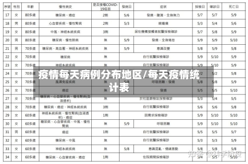 疫情每天病例分布地区/每天疫情统计表-第2张图片