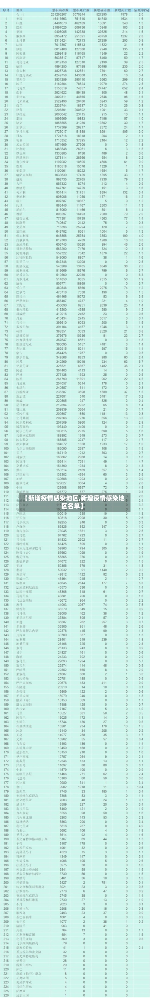 【新增疫情感染地区,新增疫情感染地区名单】