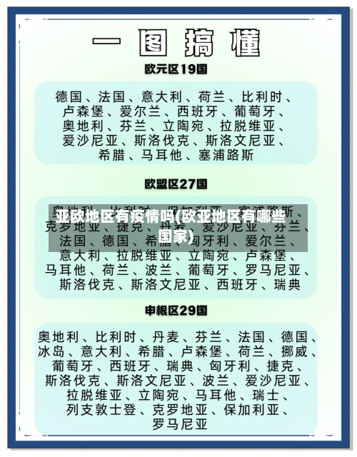 亚欧地区有疫情吗(欧亚地区有哪些国家)