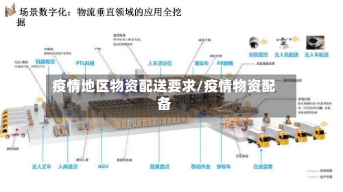 疫情地区物资配送要求/疫情物资配备-第2张图片