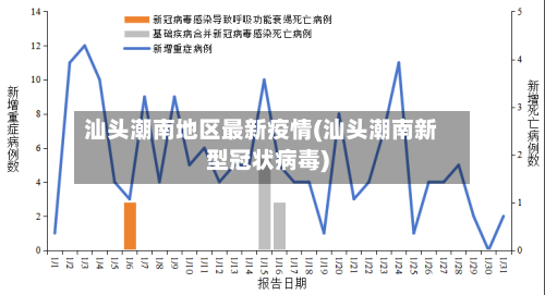 汕头潮南地区最新疫情(汕头潮南新型冠状病毒)