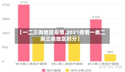 【一二三类地区疫情,2021疫情一类二类三类地区划分】-第2张图片