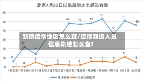 新增疫情地区怎么查/疫情新增人员信息轨迹怎么查?