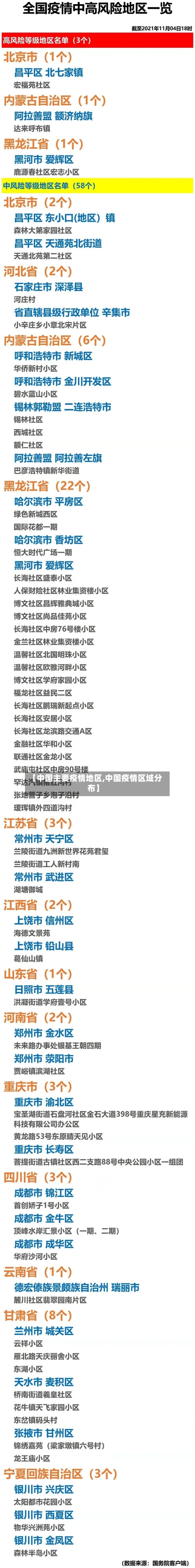 【中国主要疫情地区,中国疫情区域分布】