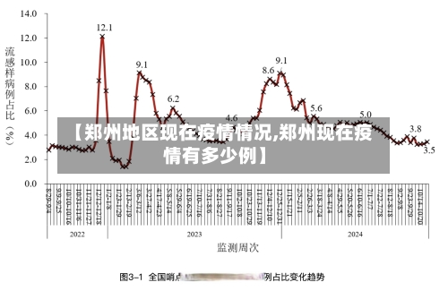 【郑州地区现在疫情情况,郑州现在疫情有多少例】