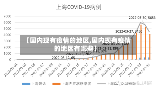 【国内现有疫情的地区,国内现有疫情的地区有哪些】-第2张图片