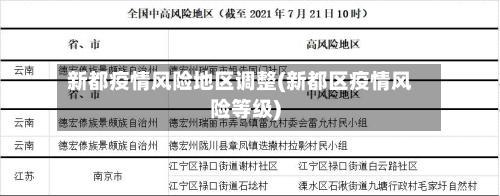 新都疫情风险地区调整(新都区疫情风险等级)