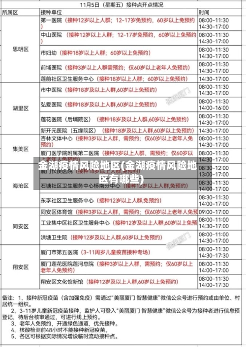 金湖疫情风险地区(金湖疫情风险地区有哪些)