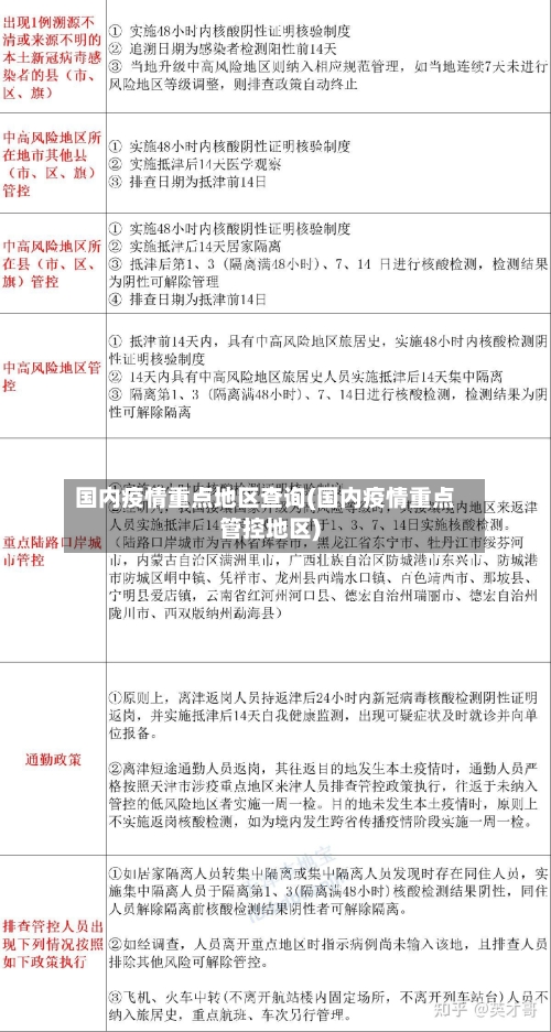 国内疫情重点地区查询(国内疫情重点管控地区)-第3张图片