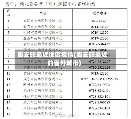 离安阳最近地区疫情(离安阳最近的省外城市)-第3张图片