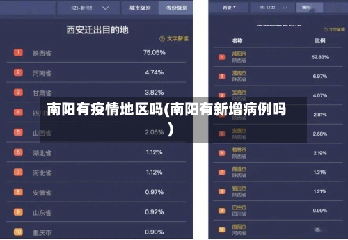 南阳有疫情地区吗(南阳有新增病例吗)
