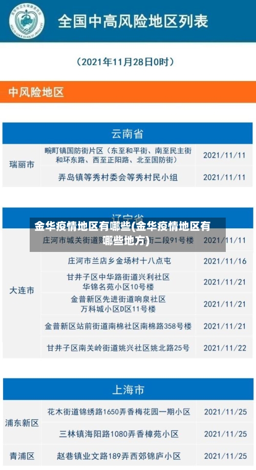 金华疫情地区有哪些(金华疫情地区有哪些地方)-第3张图片