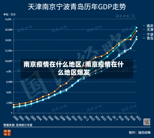 南京疫情在什么地区/南京疫情在什么地区爆发