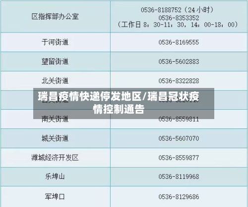 瑞昌疫情快递停发地区/瑞昌冠状疫情控制通告-第2张图片