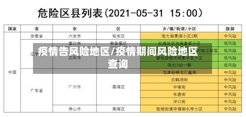 疫情告风险地区/疫情期间风险地区查询-第3张图片