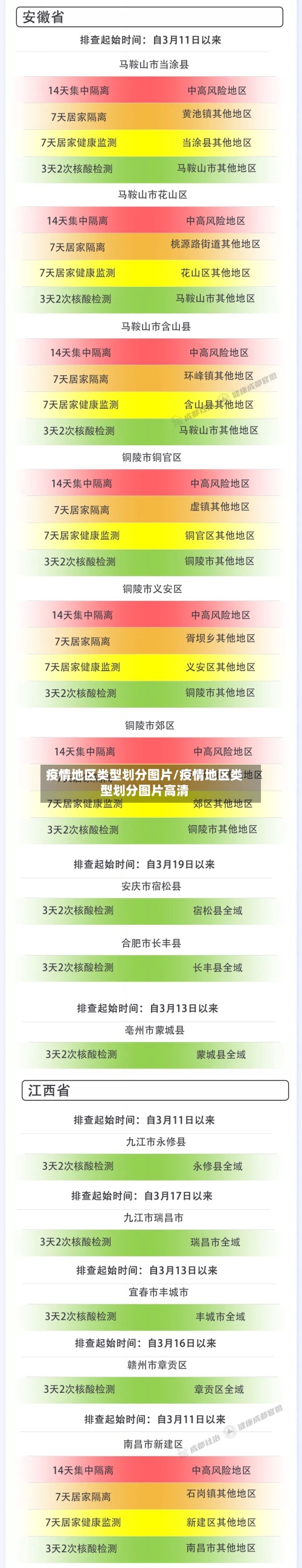 疫情地区类型划分图片/疫情地区类型划分图片高清