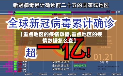 【重点地区的疫情数据,重点地区的疫情数据怎么查】
